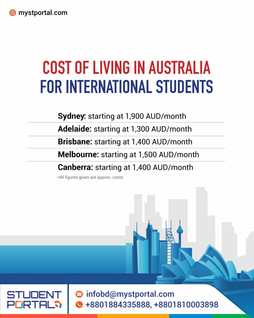 Cost of living in Australia for International Students